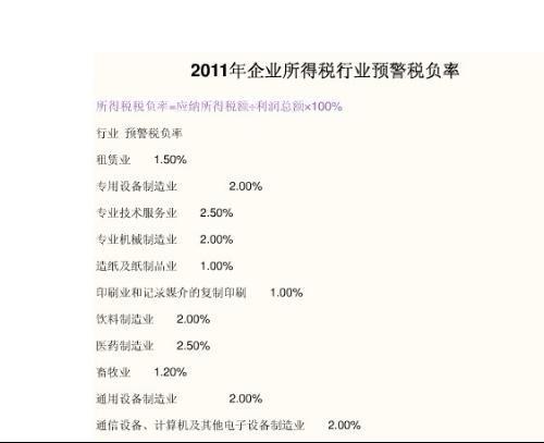 通訊設(shè)備銷售行業(yè)稅負(fù)率解析 工業(yè)、商業(yè)、服務(wù)業(yè)的稅負(fù)特點(diǎn)