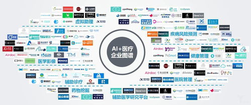 人工智能“插足”醫(yī)療，104家企業(yè)融資超180億背后的神奇密碼與數(shù)字文化創(chuàng)意內(nèi)容應(yīng)用服務(wù)新機(jī)遇